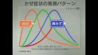 かぜ症状の発現パターン